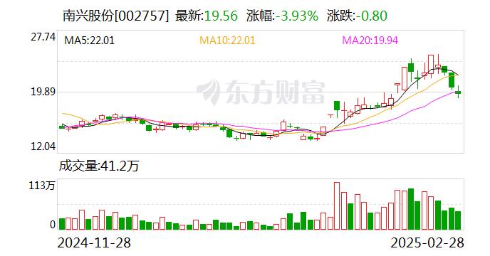 南兴股份：公司与阿里云、华为云、字节等客户有业务合作关系