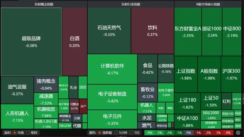 科技股回调，机构：后续还有机会