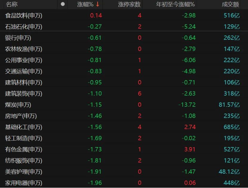 科技股回调，机构：后续还有机会