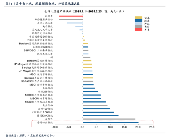 牛市二阶段，事缓则圆——港股天亮了系列之二十