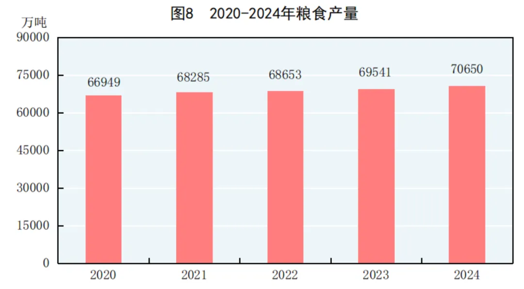 2024年中国人口减少139万，城镇常住人口94350万，人均可支配收入中位数49302元