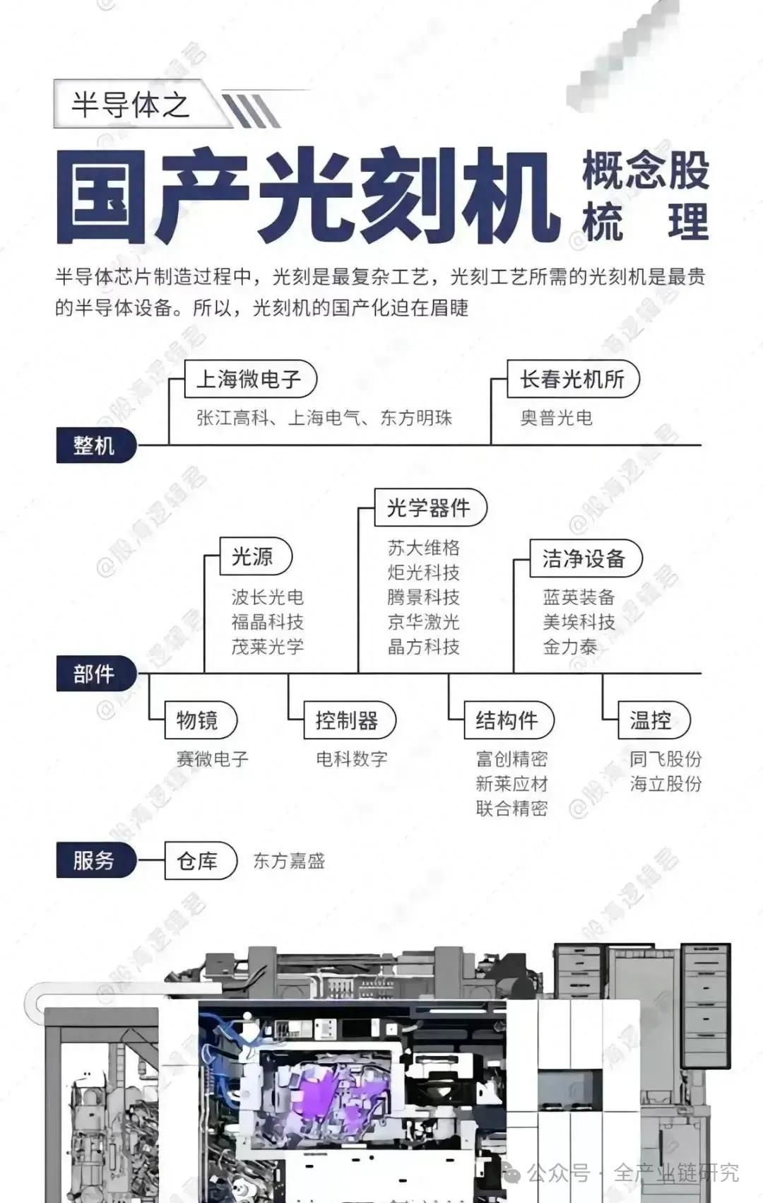 光刻机突发大事件，板块大涨！