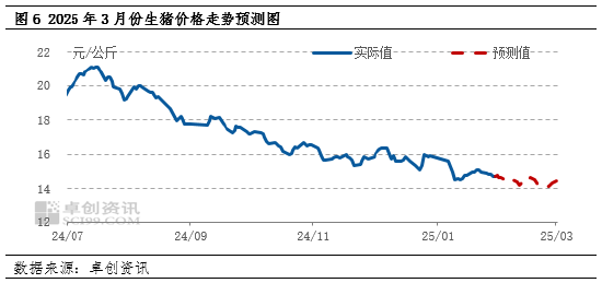 磨底还是反转？——3月生猪行情影响因素大盘点