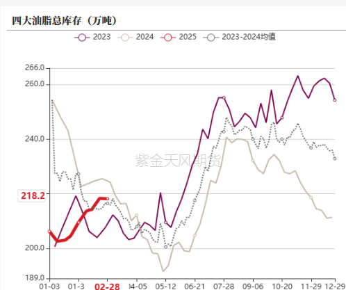 油脂：外围市场的压力