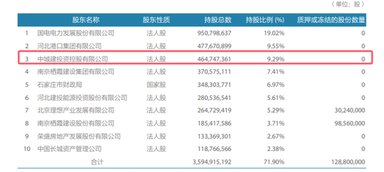 “一哥”地位不保 又被商票骗了百亿 河北银行惨了