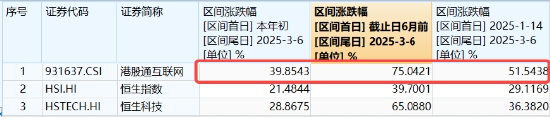 Manus引爆行情！AI应用爆发，创业板人工智能ETF华宝大涨3.65%！港股科网龙头起飞，港股互联网ETF狂飙逾6%