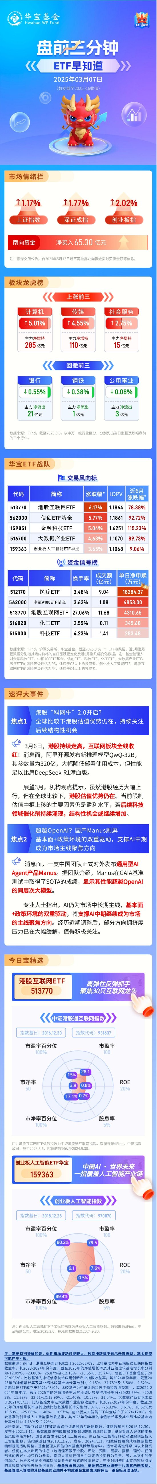 【盘前三分钟】3月7日ETF早知道