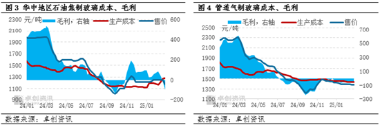 浮法玻璃：供需两端存压，产能发展迎来新变局