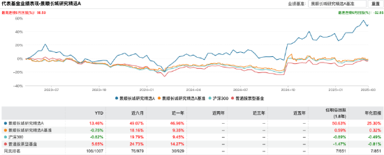 基金行业的“她力量” | 景顺长城基金张雪薇：AI投资，拒绝盲目跟风，聚焦长期价值