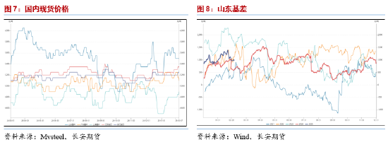 长安期货范磊：PG供需弱势 板块内或表现抢眼