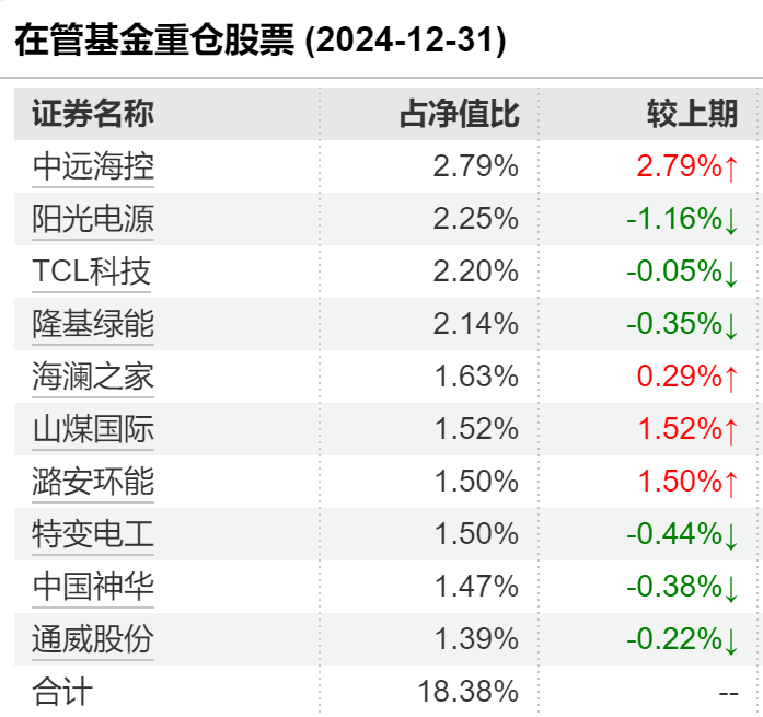 女性基金经理已超千人！全面盘点：这些ETF和主动权益女将闪耀市场