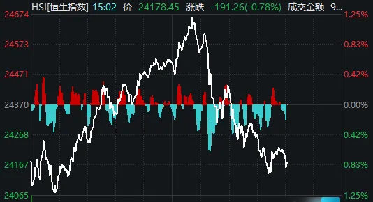 刚创年内新高，就回落翻绿！A股今天发生了什么？