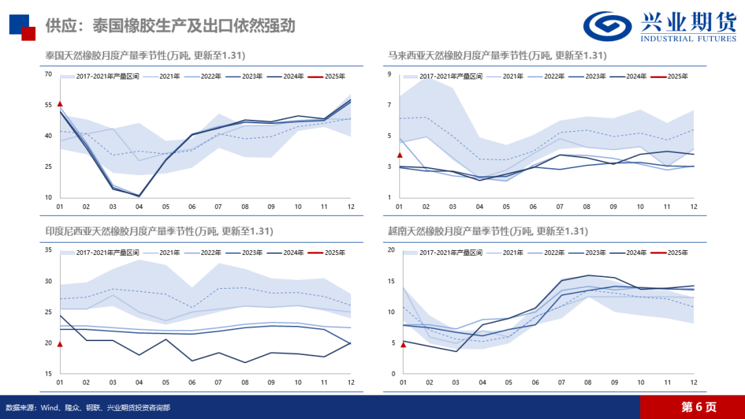 天然橡胶：低产季港口累库，胶价预计震荡回落