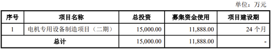 金康精工过会逾13个月，未能提交注册，IPO终止！保荐机构为东北证券