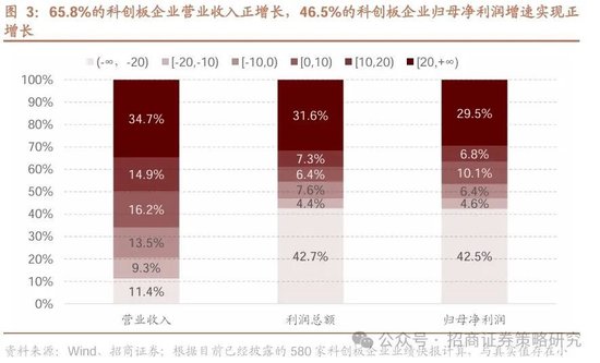 招商策略：中长期科技是市场主线 3月中下旬开始关注消费板块投资机会