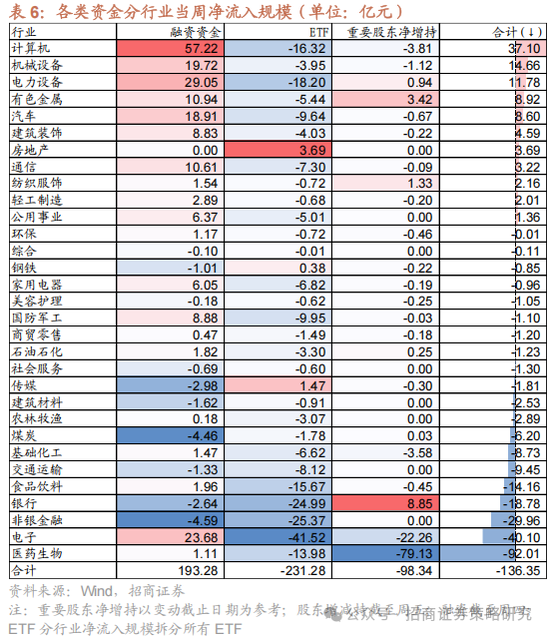 招商策略：中长期科技是市场主线 3月中下旬开始关注消费板块投资机会