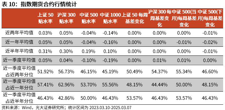 【光大金工】A股波动或持续上行——金融工程市场跟踪周报20250309