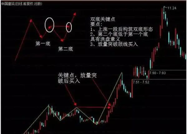 巴菲特点破A股市场：最具价值投资的7只行业龙头股名单一览，谁会是下一只“千倍股”?