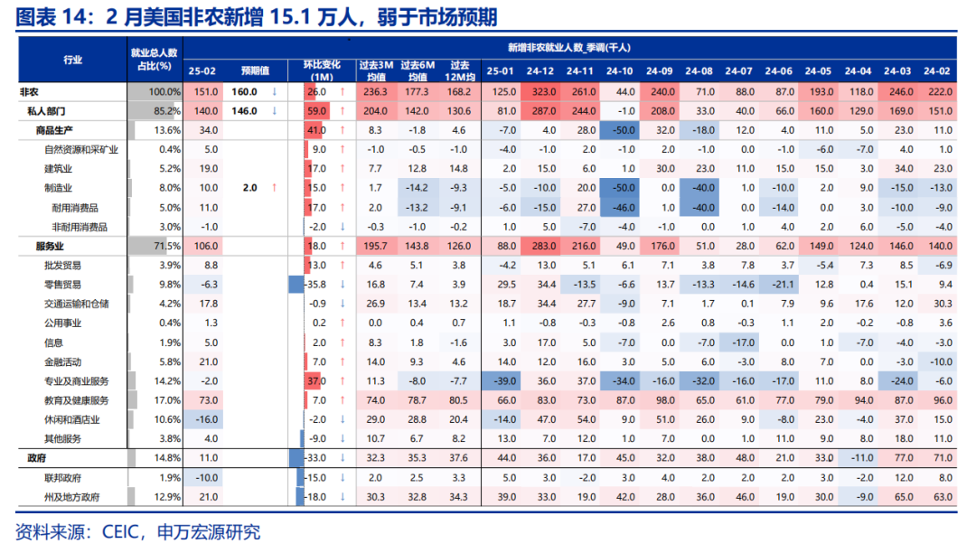 热点思考 | 美国经济：滞胀还是衰退？