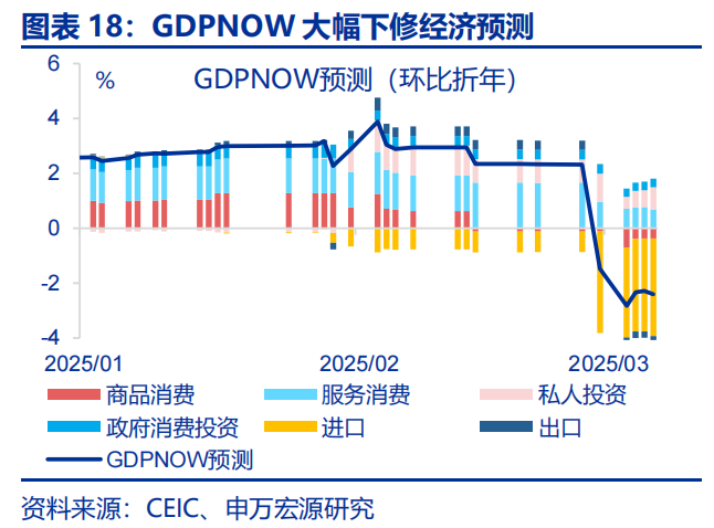 热点思考 | 美国经济：滞胀还是衰退？