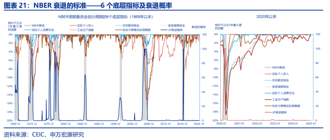 热点思考 | 美国经济：滞胀还是衰退？