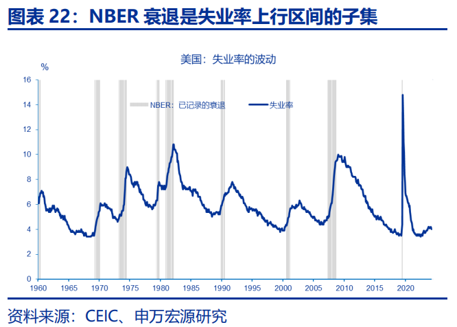 热点思考 | 美国经济：滞胀还是衰退？