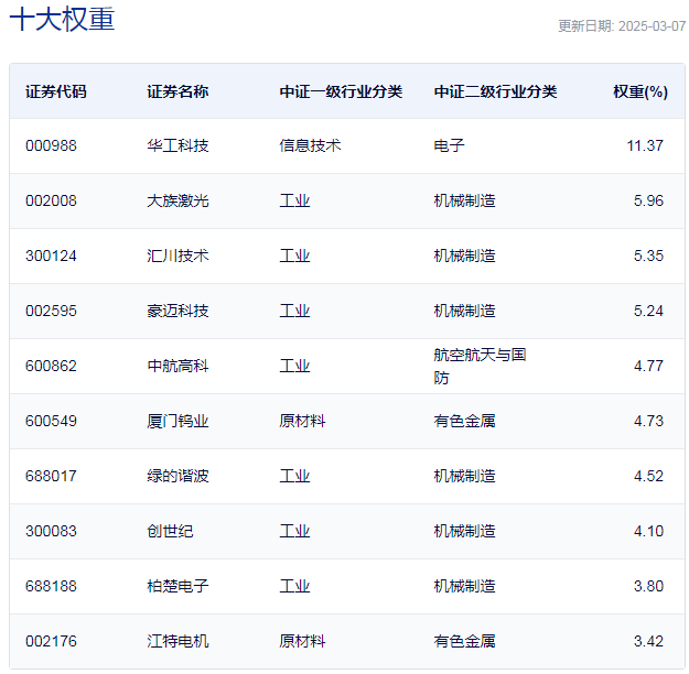 行业ETF风向标丨市场热点涣散，两机床ETF半日涨幅超1%