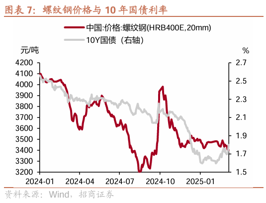 10 年国债1.8%，是风险还是机会