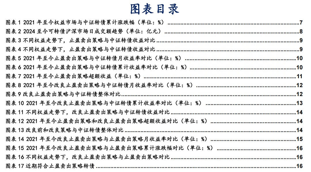 转债市场动态止盈策略的优化与实测