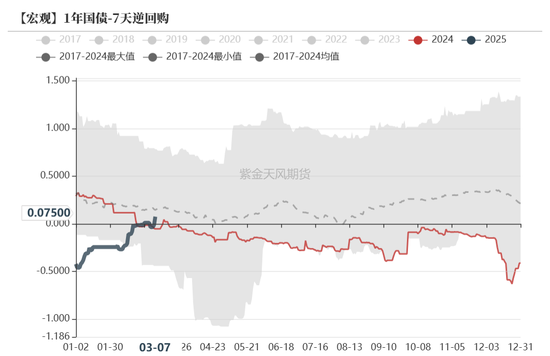 债券：宽松预期修正，关注短端性价比