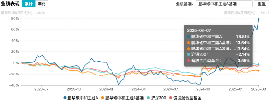 鹏华基金闫思倩业绩“过山车”：押注式策略下的“冰火两重天” 旗下产品业绩差距超五倍