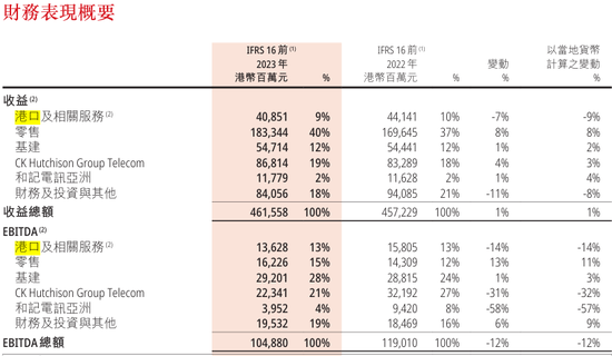 228亿美元接盘李嘉诚港口！贝莱德什么来头？