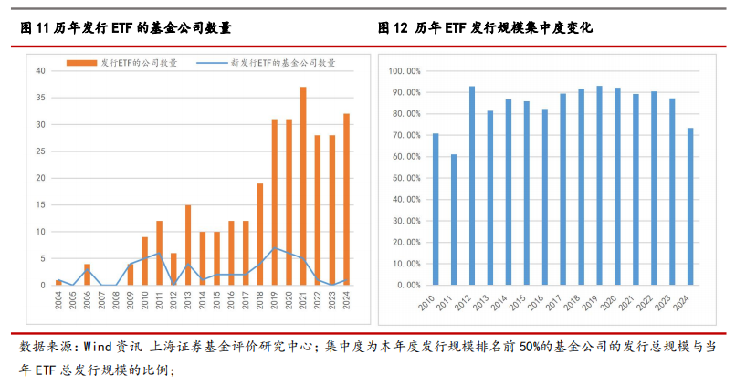 2024年我国ETF市场剖析及展望——ETF系列研究报告