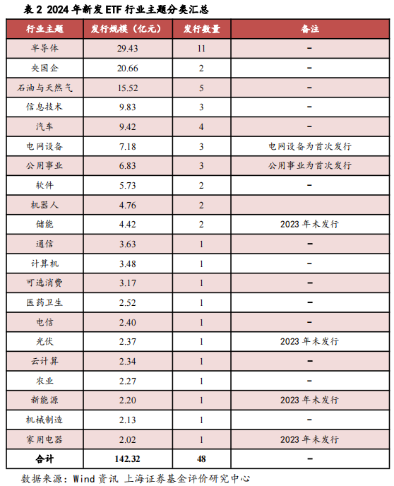 2024年我国ETF市场剖析及展望——ETF系列研究报告