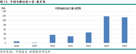 铝：贸易战2.0对全球铝市场影响如何