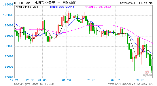 新加坡交易所计划2025年下半年推出比特币期货上市交易