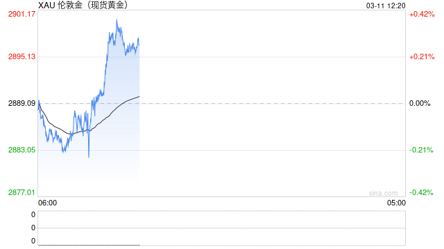 美元信心危机是大幅推高金价的一个新的强劲驱动因素