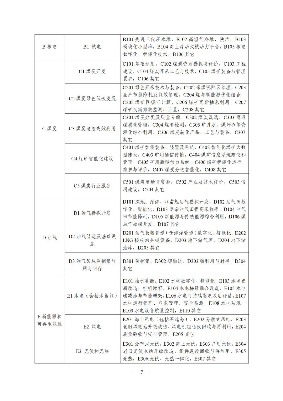 国家能源局综合司关于印发《2025年能源行业标准计划立项指南》的通知