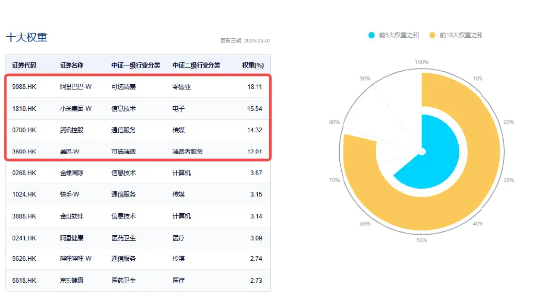 王炸组合！Manus牵手阿里，港股重启升势，港股互联网ETF（513770）盘初涨1．75%