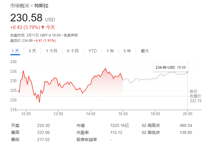 特斯拉“铁粉”大摩：长期看好特斯拉，最乐观预期看到800