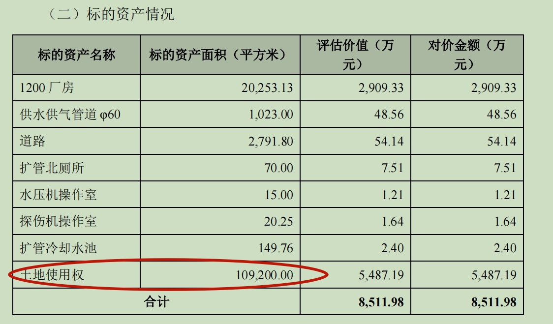 ST墨龙资金链承压，靠资本腾挪还能维系多久？