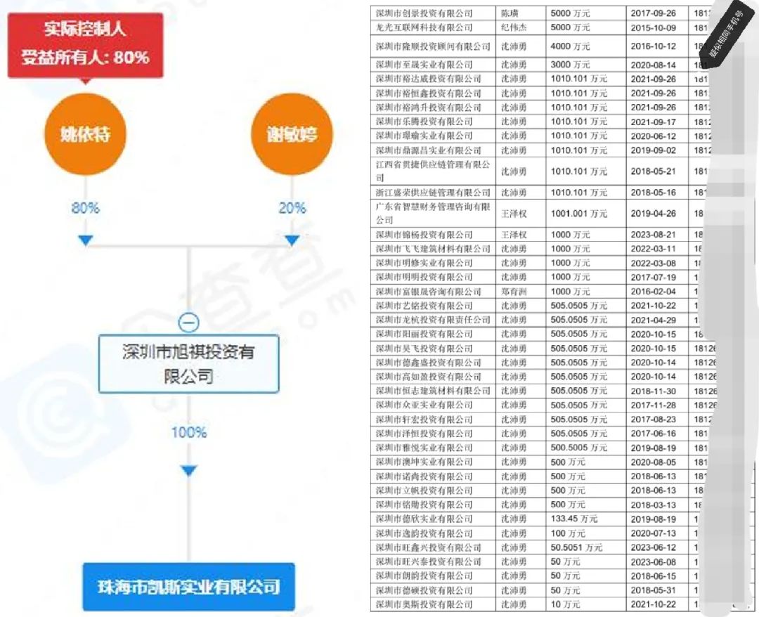 多封举报信曝光，龙光的债权人怒了