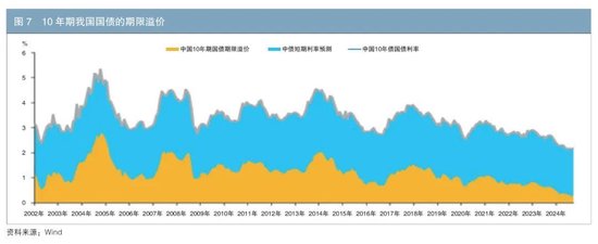 我国长端利率定价的国际比较