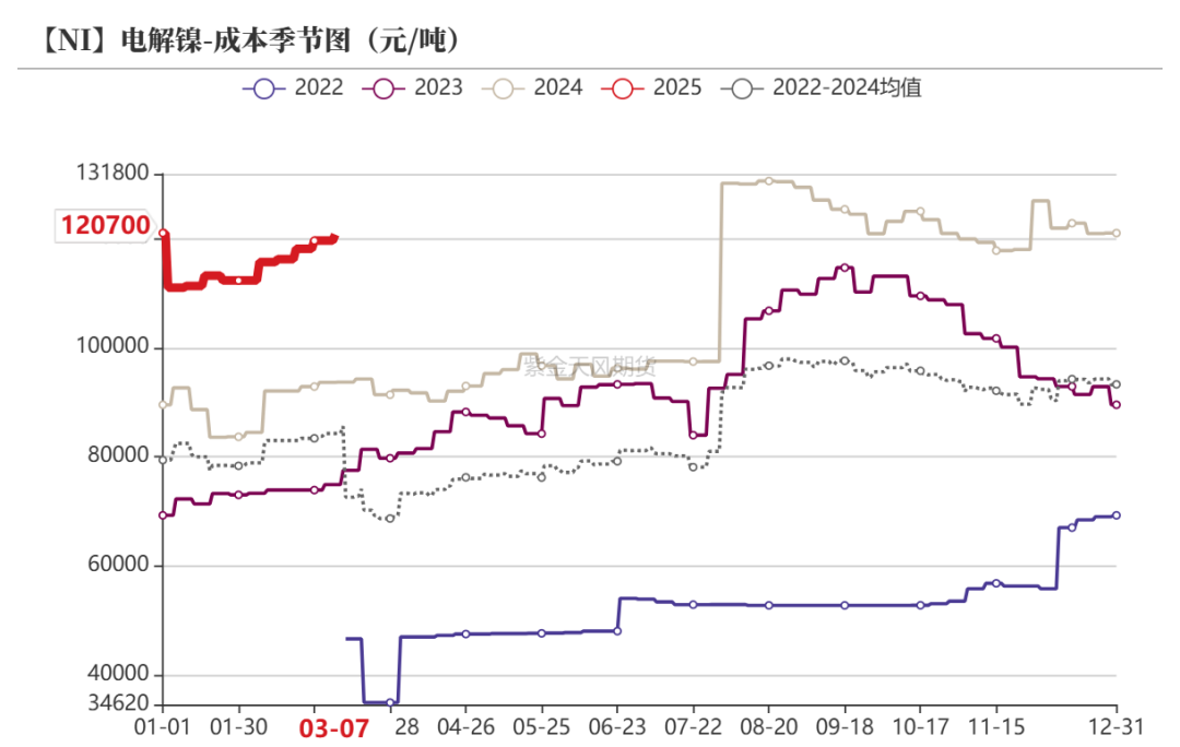 镍&不锈钢：暗流涌动