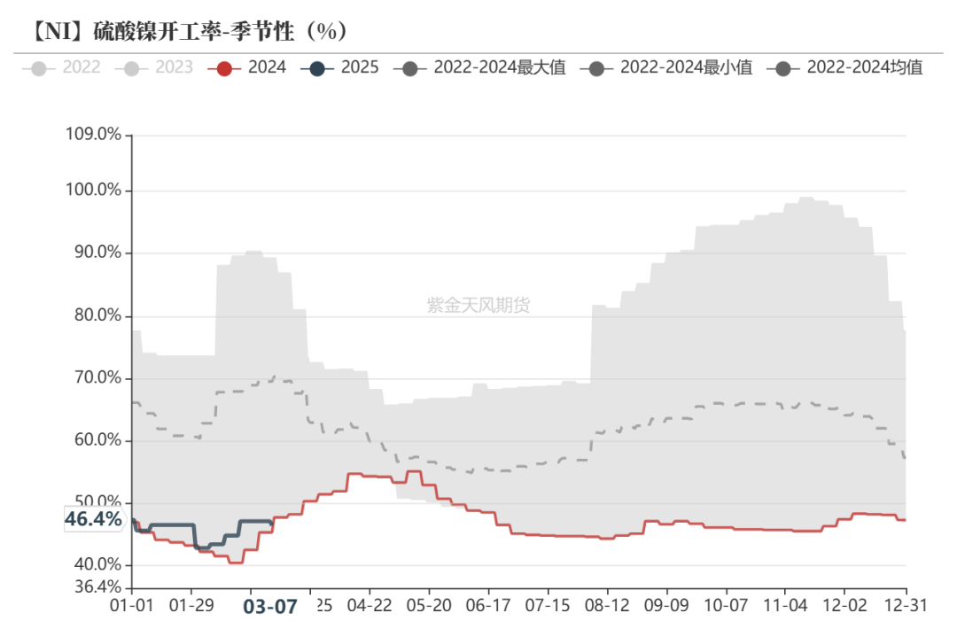 镍&不锈钢：暗流涌动