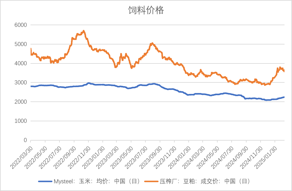 【生猪二季报】估值修复，区间为宜