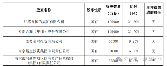 再迎政府背景总经理！保险业深度转型当下 紫金财险酝酿“逆袭”