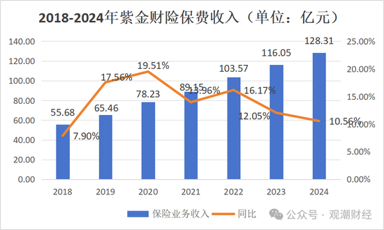 再迎政府背景总经理！保险业深度转型当下 紫金财险酝酿“逆袭”