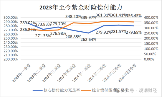 再迎政府背景总经理！保险业深度转型当下 紫金财险酝酿“逆袭”